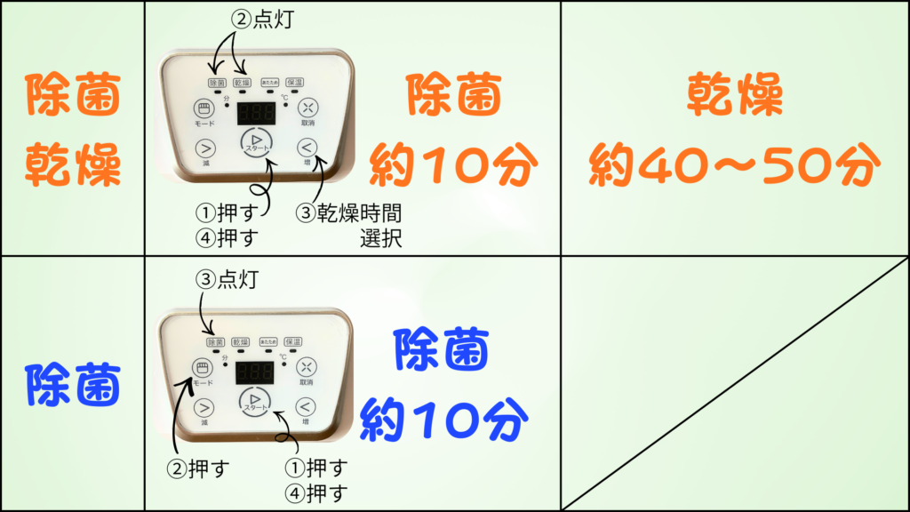 完ミならこれ必須】LARUTAN（ラルタン）哺乳瓶除菌乾燥機｜使い方・お