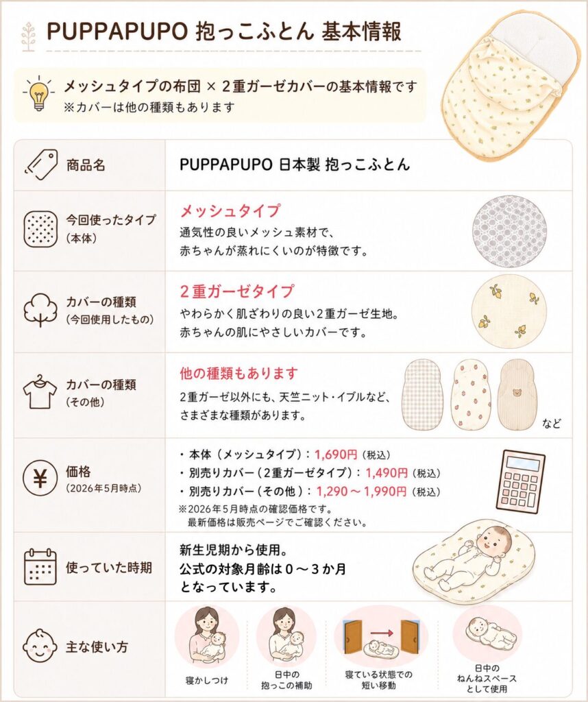 PUPPAPUPO抱っこふとんの基本情報