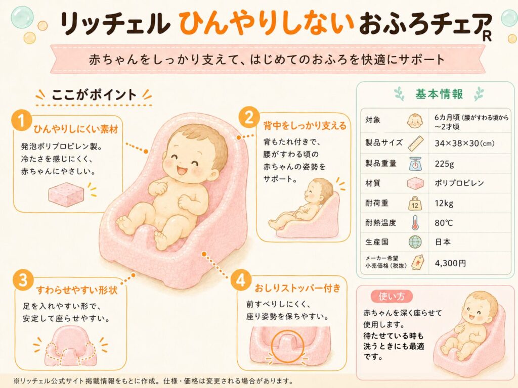 リッチェル ひんやりしないおふろチェアR