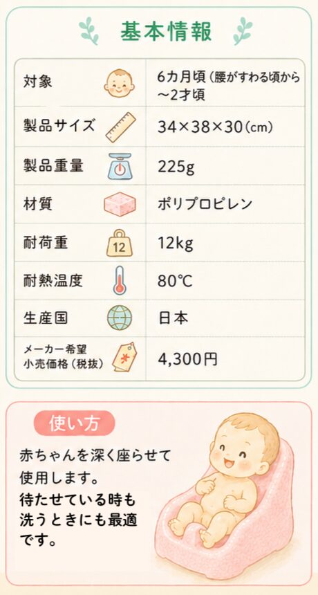 リッチェル ひんやりしないおふろチェアR：基本情報