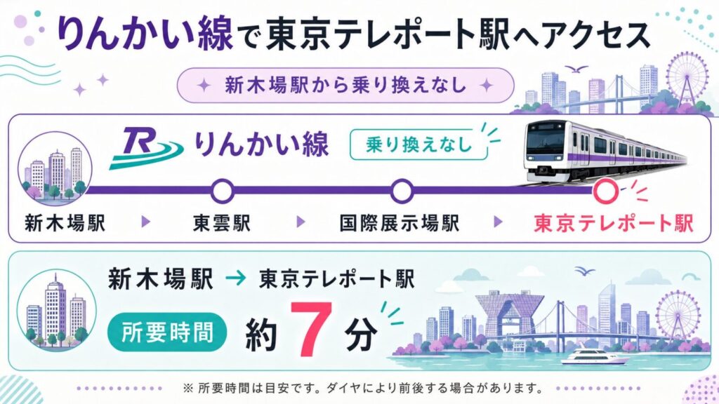 りんかい線：大崎ー東京テレポート