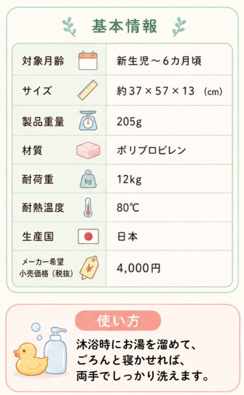 リッチェル ひんやりしないおふろマットR：基本情報