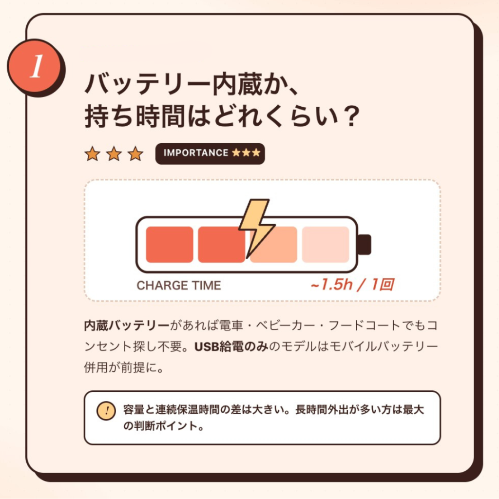 モバイルミルクウォーマー3製品比較（LARUTAN/izxi/FABOMI）：軸①：バッテリー内蔵か、バッテリーの持ち時間は？