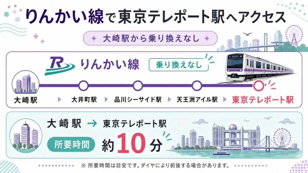 りんかい線：大崎ー東京テレポート