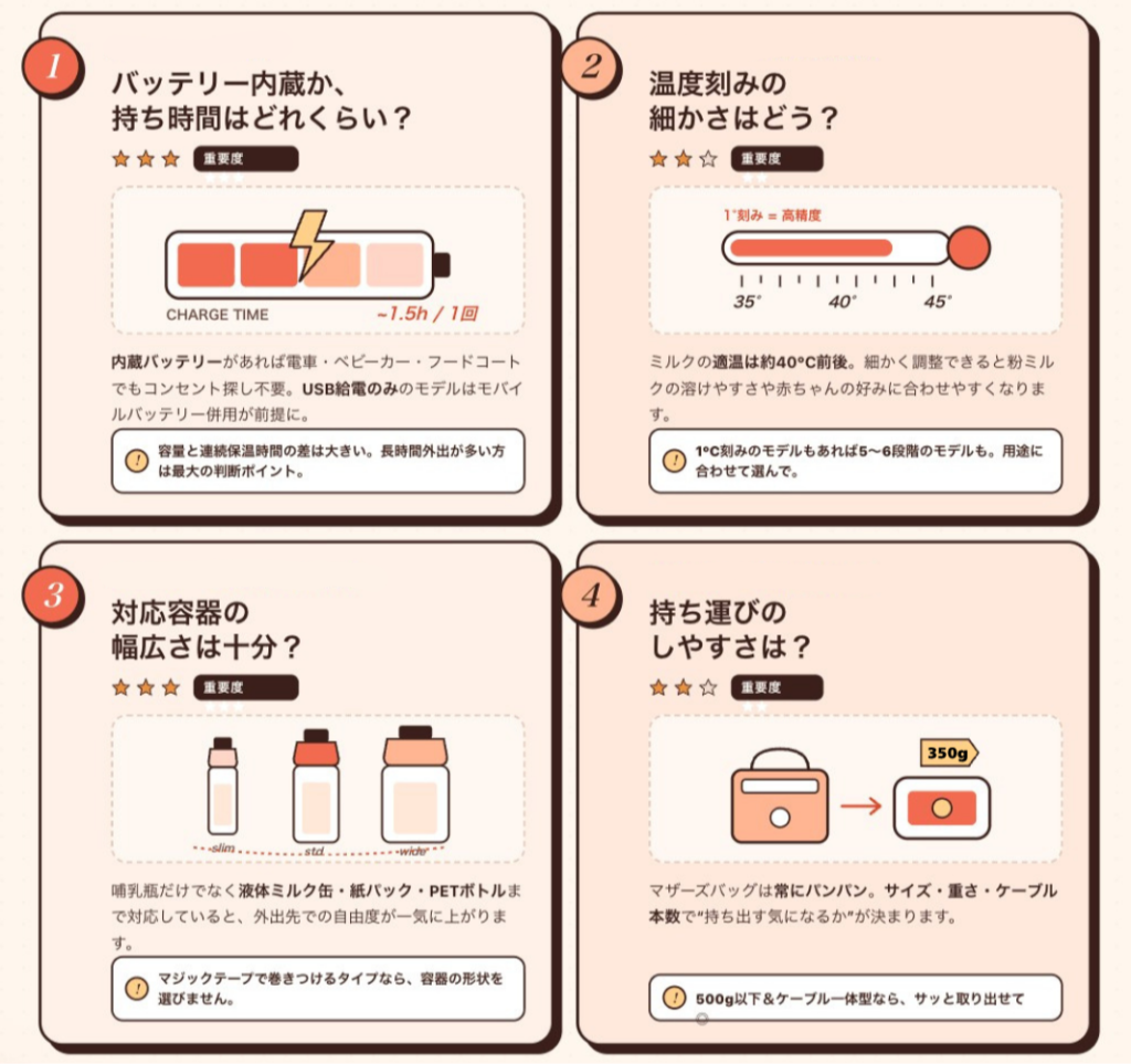 モバイルミルクウォーマー3製品比較（LARUTAN/izxi/FABOMI）