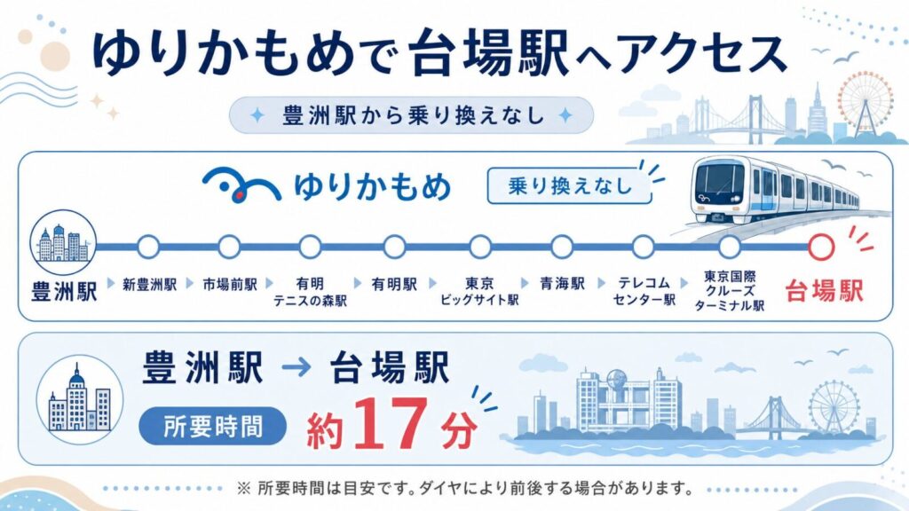 ゆりかもめ：豊洲ー台場