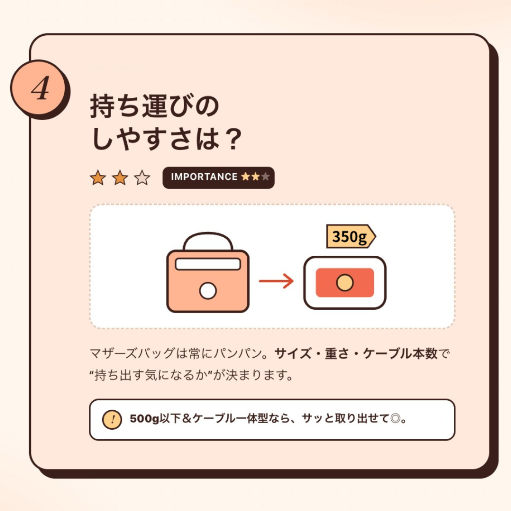モバイルミルクウォーマー3製品比較（LARUTAN/izxi/FABOMI）：軸④：持ち運びやすさ