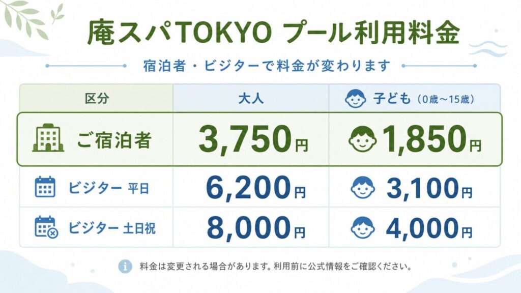 庵スパTOKYO