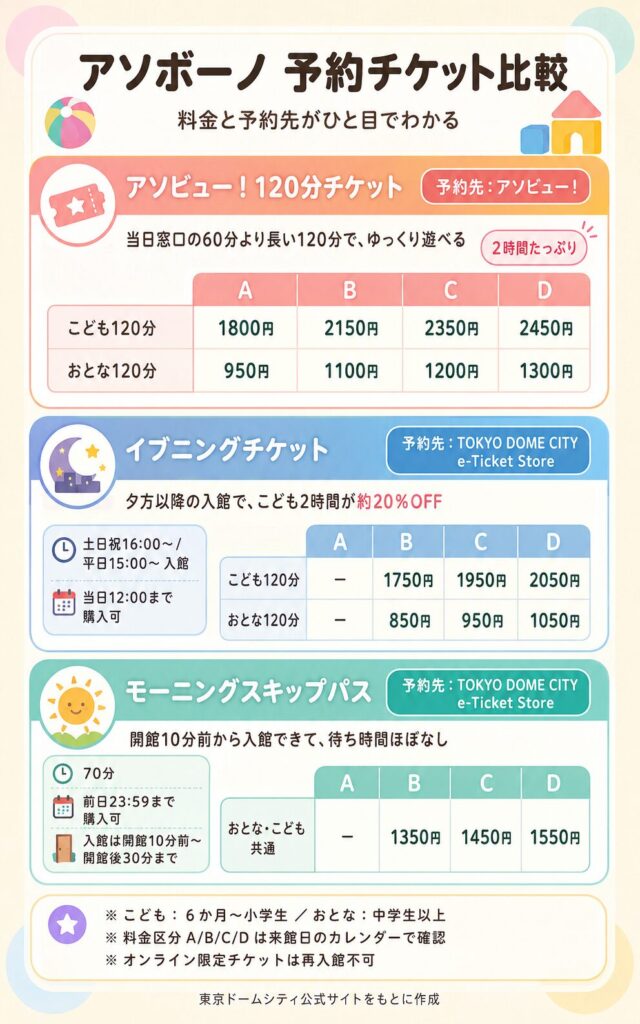 アソボーノのネット予約表