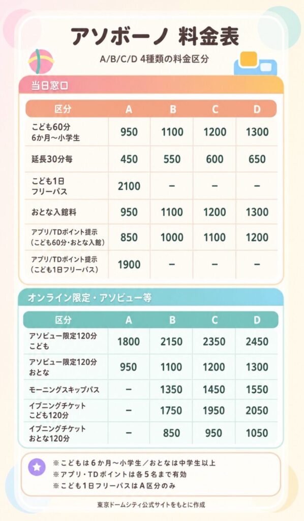 アソボーノの料金表
