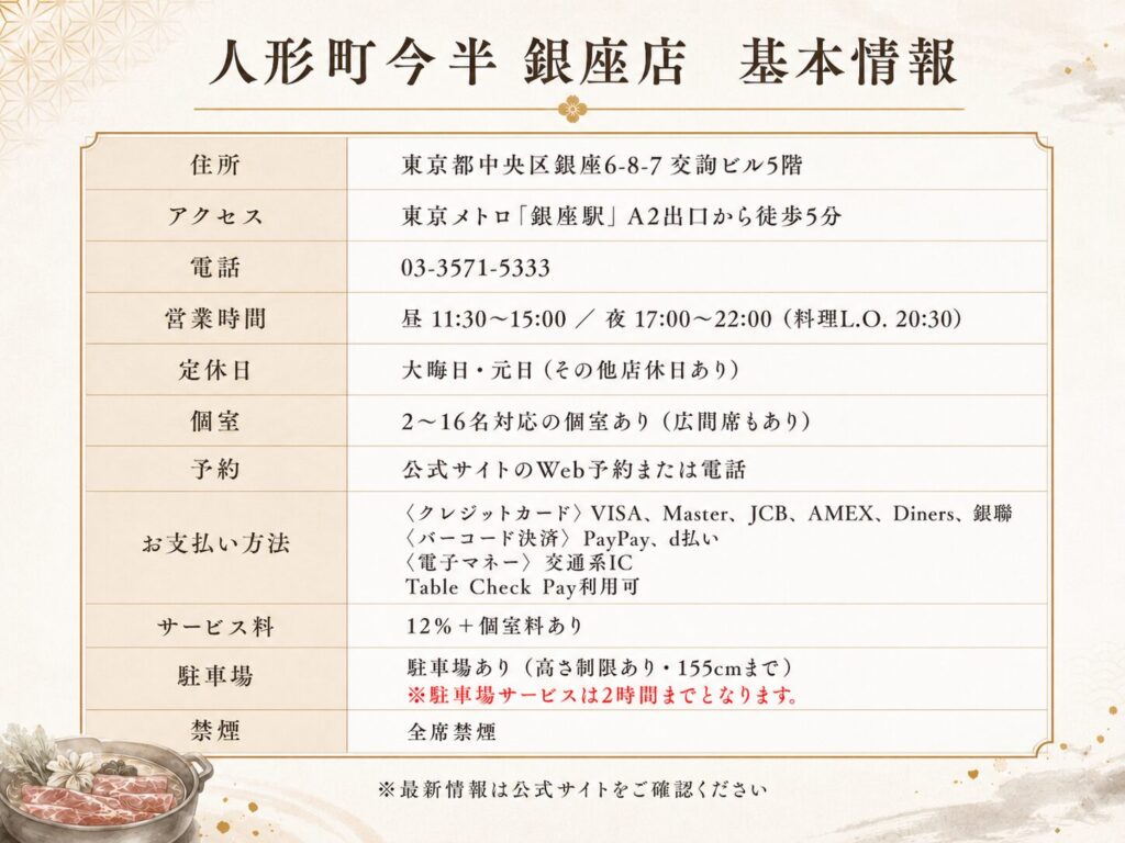 人形町今半 銀座店の基本情報
