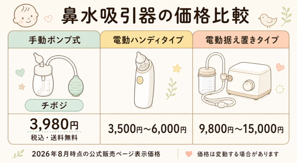 各鼻水吸引器の価格表