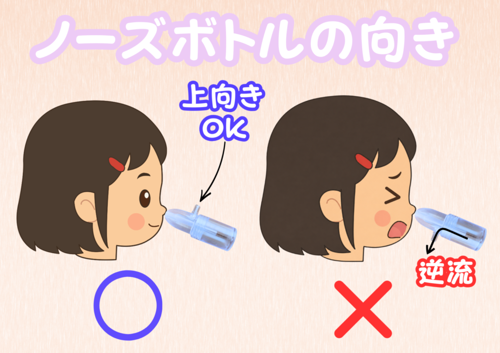 使用時のノーズボトルの向き