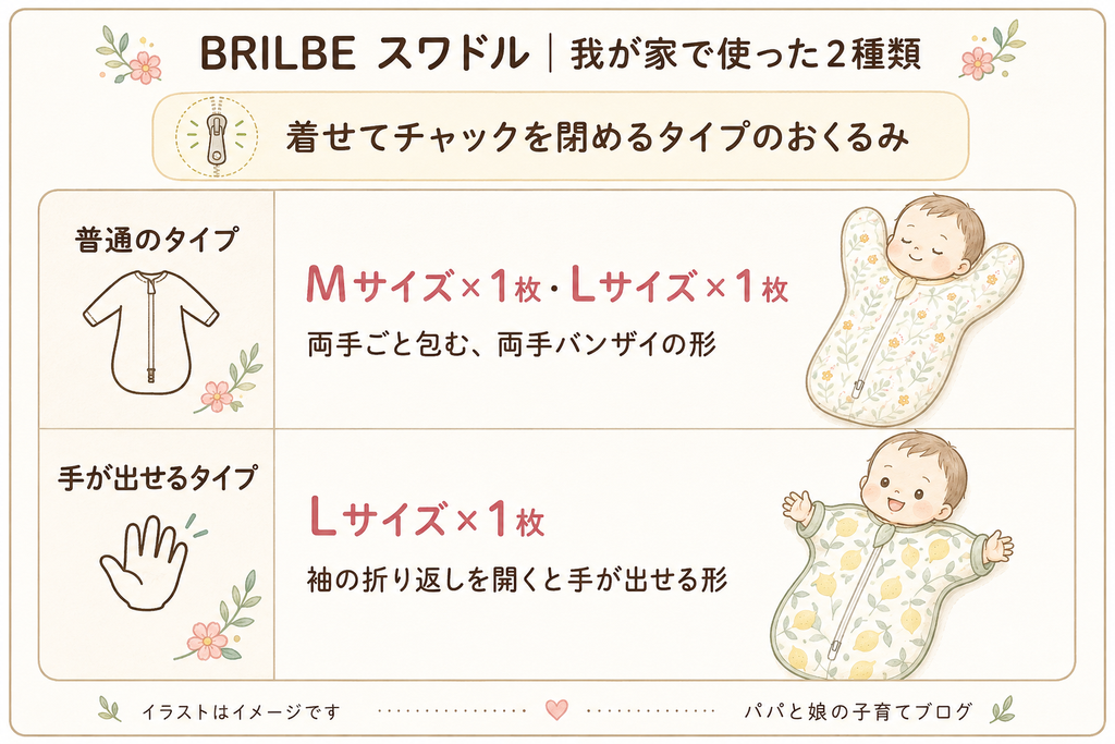 うち使った種類とサイズ