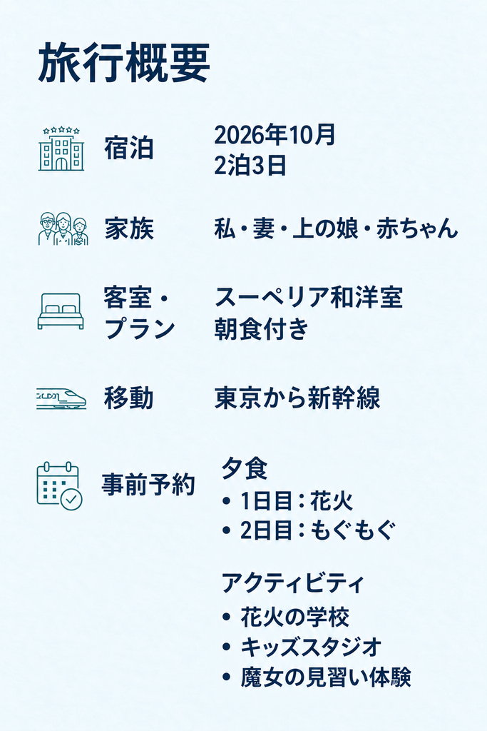 旅行概要の表、宿泊時期、宿泊者、客室、移動手段、事前予約したもの