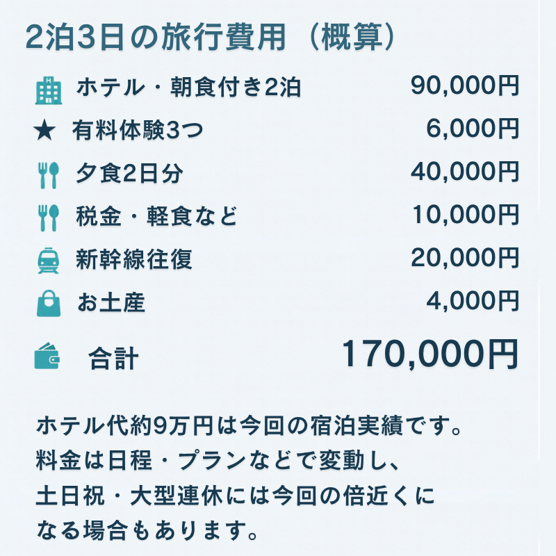 2泊3日の家族旅行費用の概算