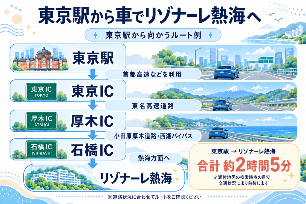 東京駅から車でリゾナーレ熱海に行く場合の経路