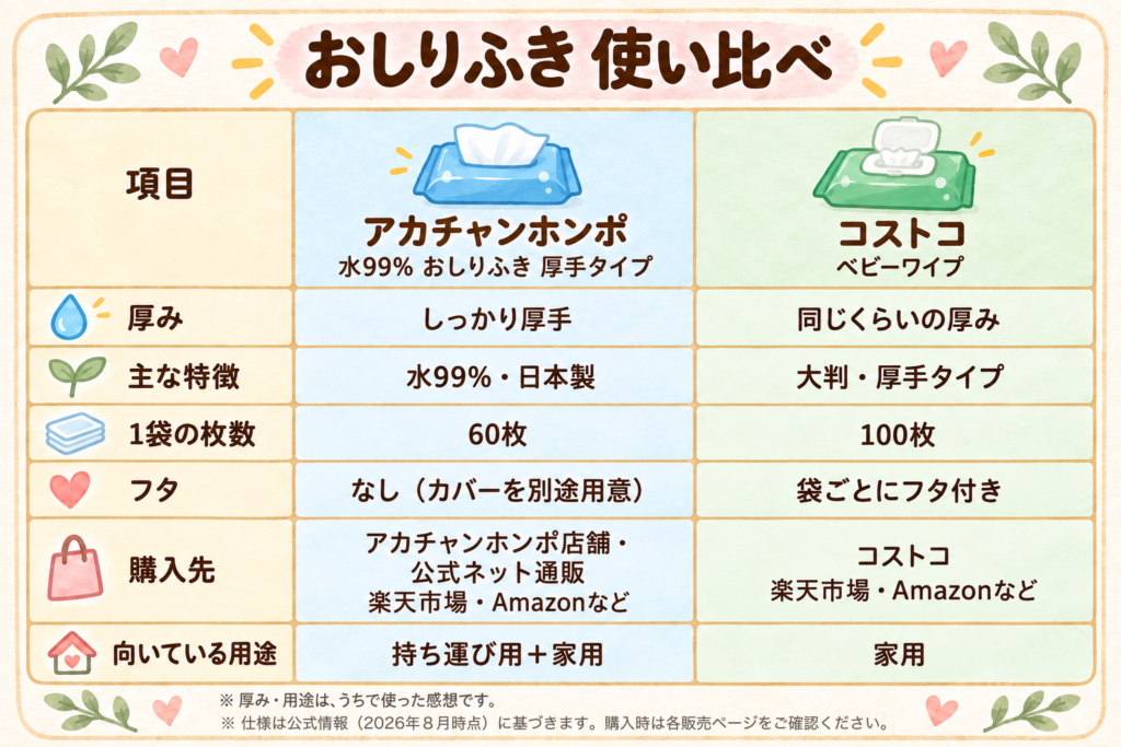 アカチャンホンポ水99%おしりふき厚手タイプとコストコベビーワイプの比較表(厚み・成分・枚数・フタ・買える場所・向いている用途)